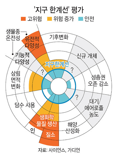 지구한계에 대한 이미지 검색결과