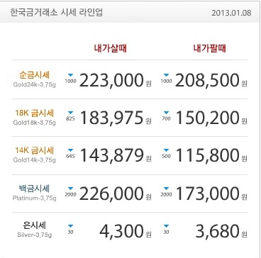 2013-01-08 오뜨다이아몬드 오늘의 순금시세
