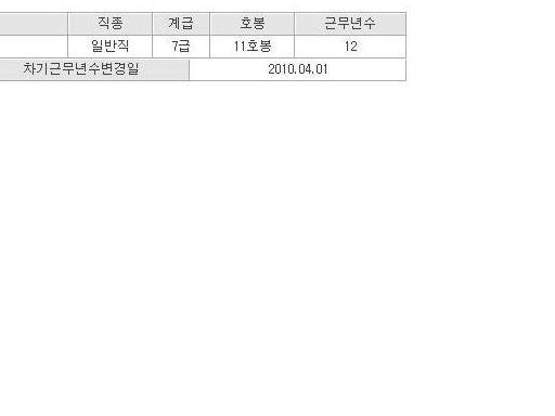 7급 공무원 연봉 | 인스티즈