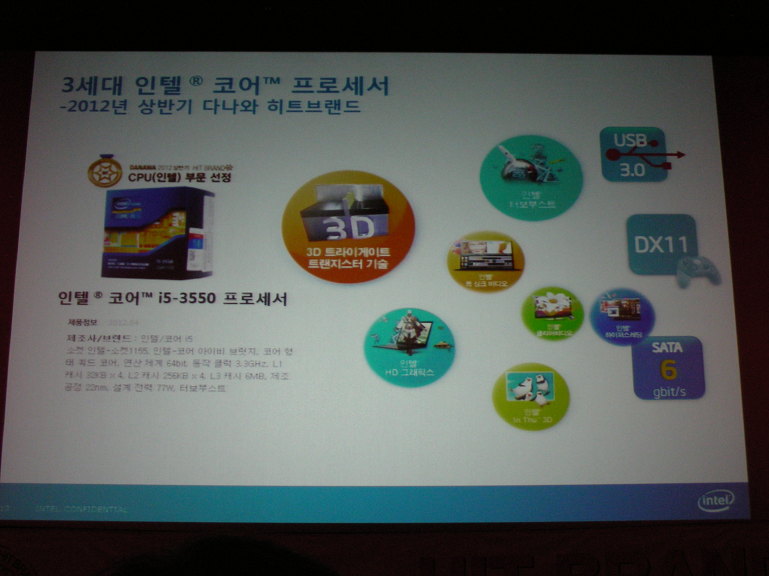 2012 다나와 상반기 히트 브랜드
