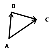 <Vector> - The basic meaning of vector , 벡터의 기본적의미와 연산