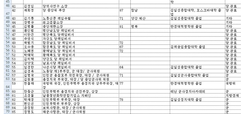 김정일 사망 