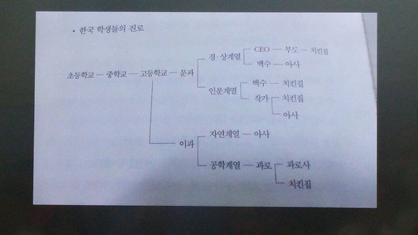 인생은 선택의 연속이다 