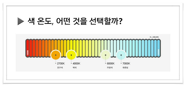 ▶조명을 알고 구입하고 시공하쟈!