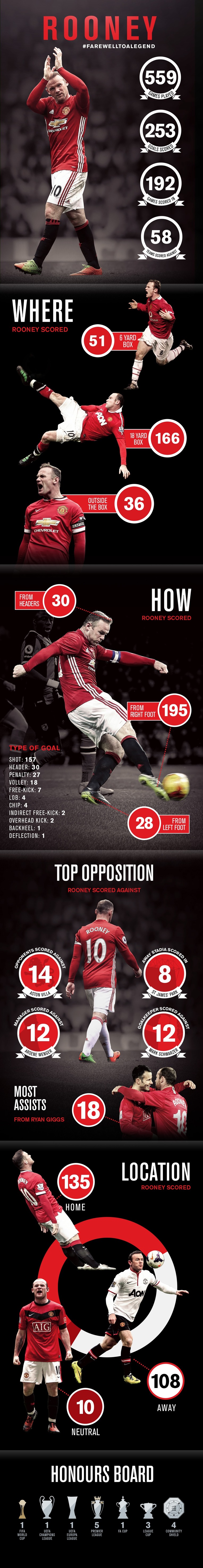 ROONEY - FAREWELLTOALEGEND