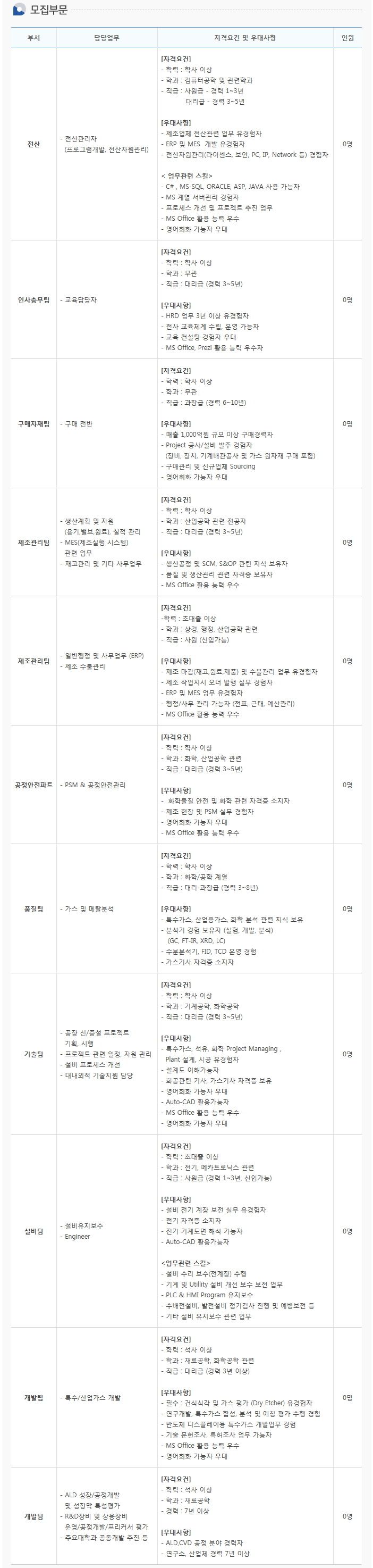 개발자 커뮤니티 SQLER.com - [㈜원익머트리얼즈]전산관리자/ERP및 MES개발(~2/17)