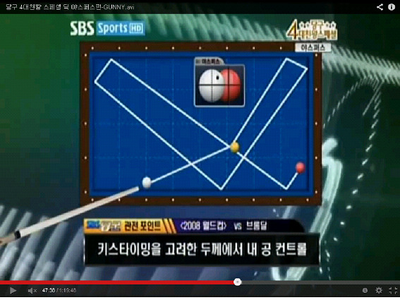 상황과 당점에 따른 대회전 사진설명