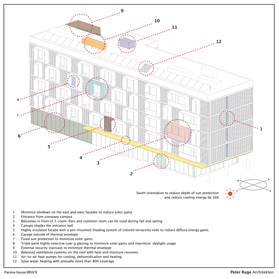 [패시브 하우스 사례] Passive House Bruck // Peter Ruge Architekten