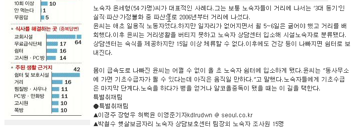 노숙자 실태 설문조사 및 노숙자의 하루...