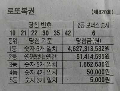 복권 당첨금 46억 2 천만원 ...제820회