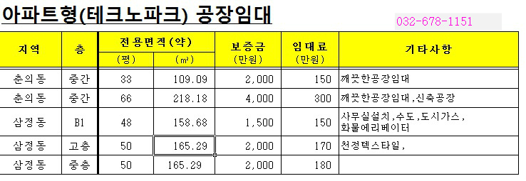 부천공장임대 부천아파트형공장 부천테크노파크 임대 소개합니다