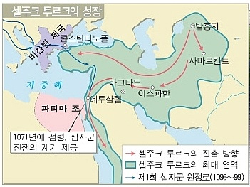 셀주크 투르크의 발전