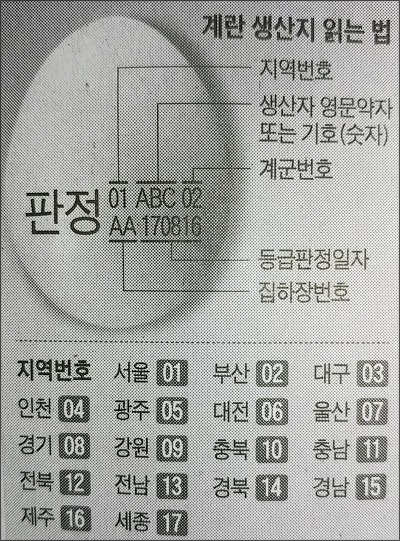 계란 생산지 읽는법