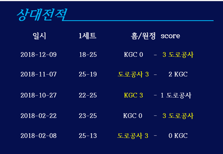 한국도로공사 vs KGC인삼공사 12월29일 KOVO 여자배구 분석 및 픽
