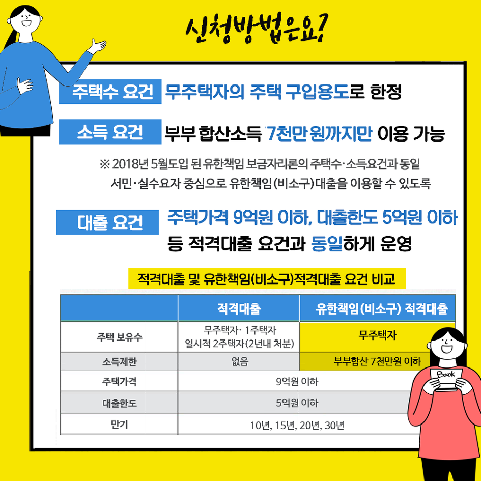 주택담보대출 받은 후 집값이 떨어져도 대출 상환은 주택 가치만큼만 