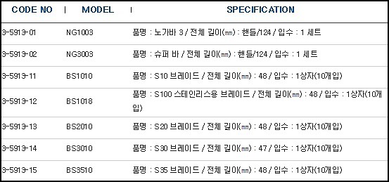 거스러미제거용 공구(범용.중절삭용)/DEBURRING TOOLS(General Use/Heavy Cutting)  