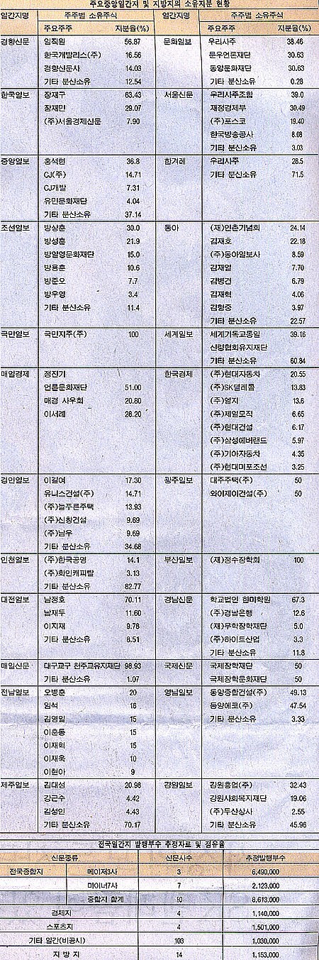 news paper 이력