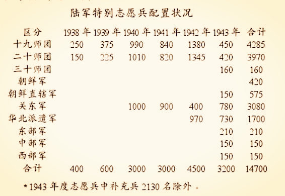 남경대학살에 조선출신 일본군도 참전했는가?