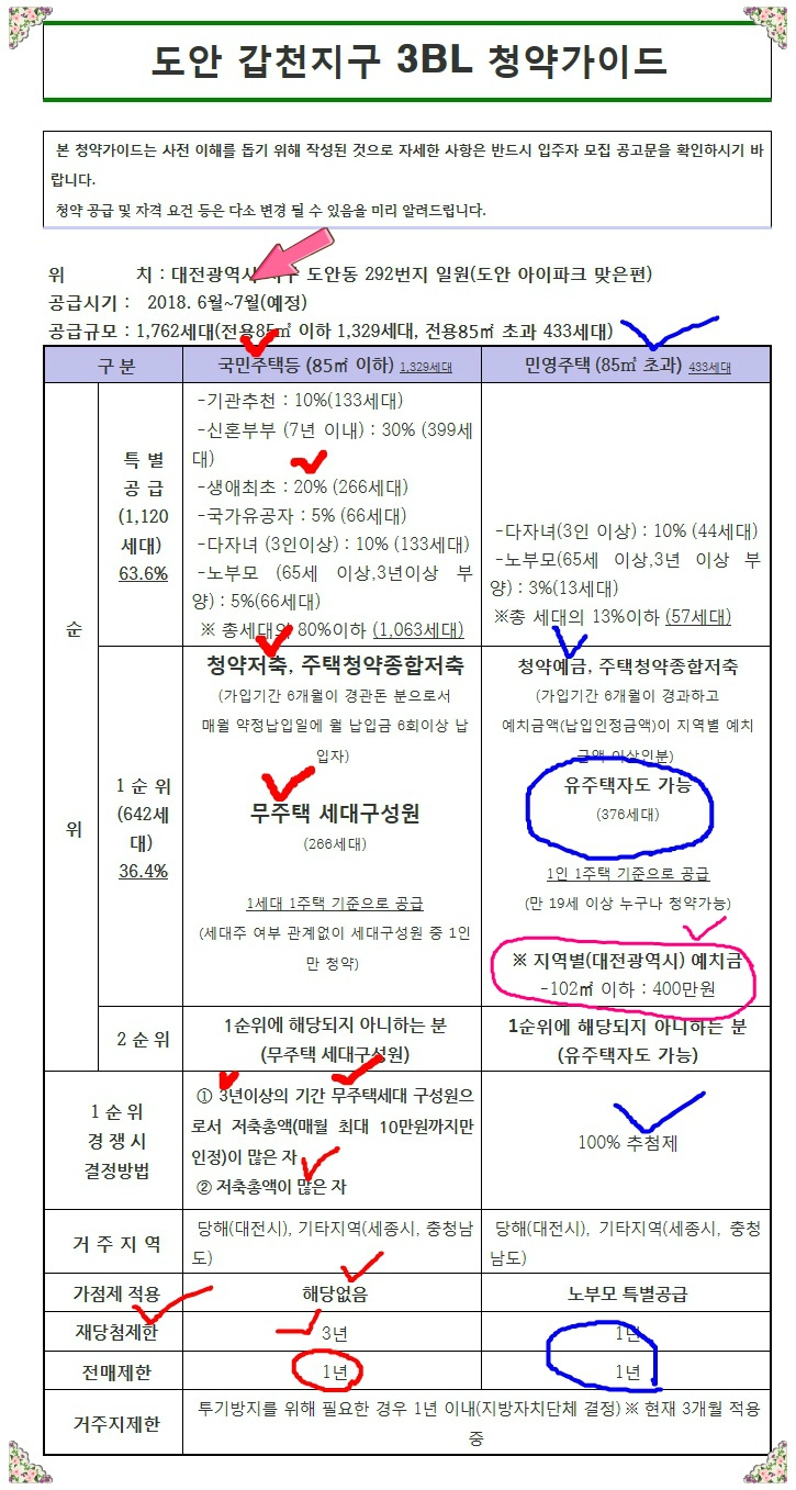 대전호수공원 아파트 분양" 도안갑천 ﻿호수공원 3블로 @APT 분양계획~