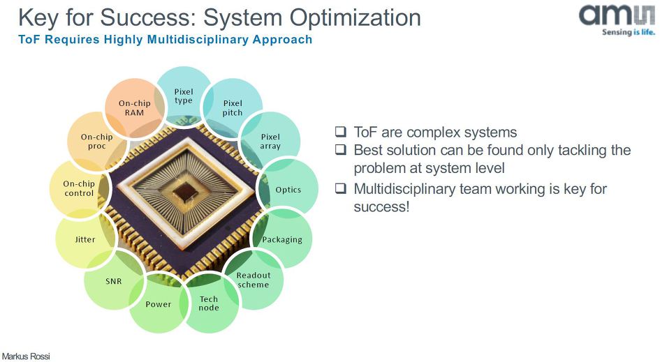 Yole: 3D Depth Sensing Market